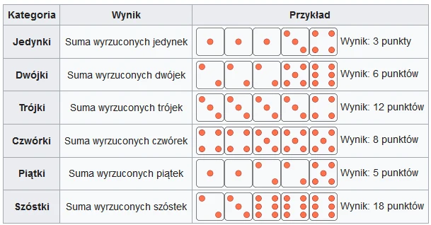 zasada-gry-w-kości